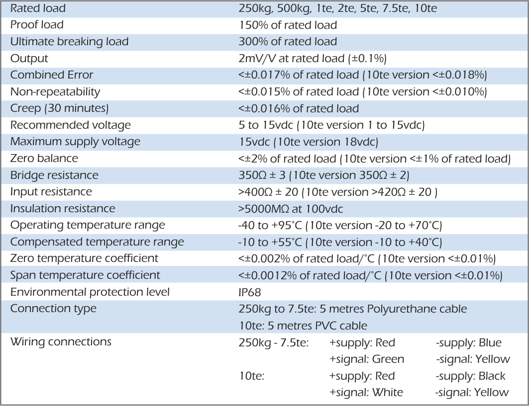 STA-9 Specification